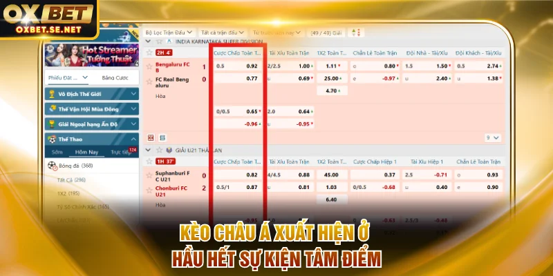 Kèo châu Á xuất hiện ở hầu hết sự kiện tâm điểm