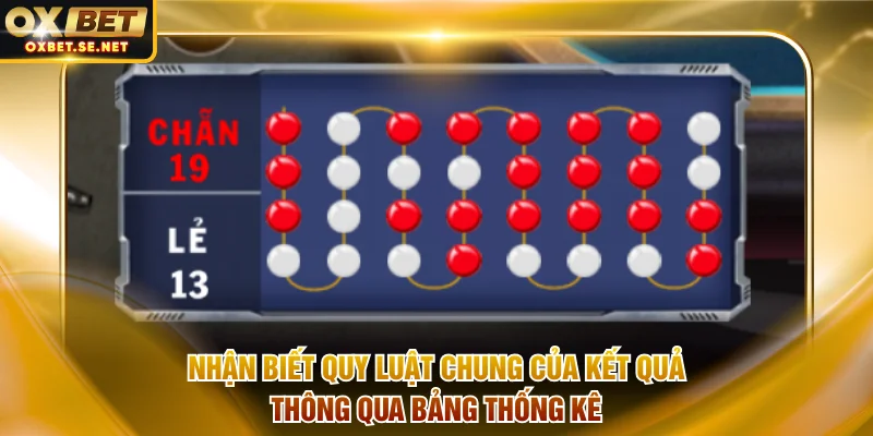 Nhận biết quy luật chung của kết quả thông qua bảng thống kê